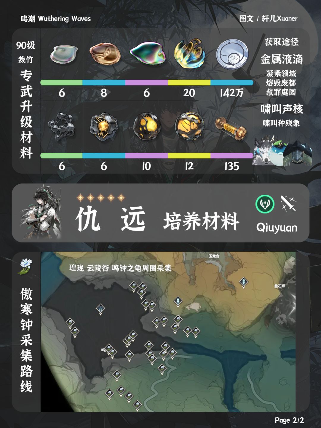 鸣潮角色 | 仇远培养材料一览 2