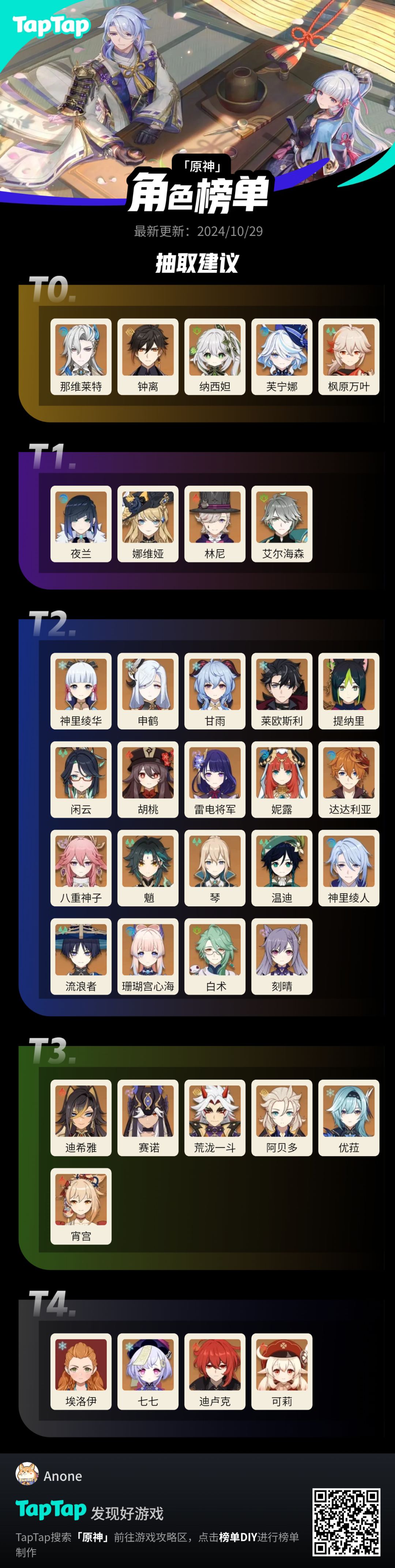 #我的原神强度榜截图