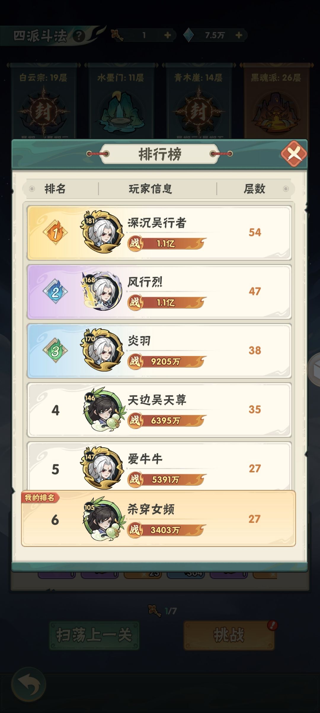 3千4百万战力 到达27层 1