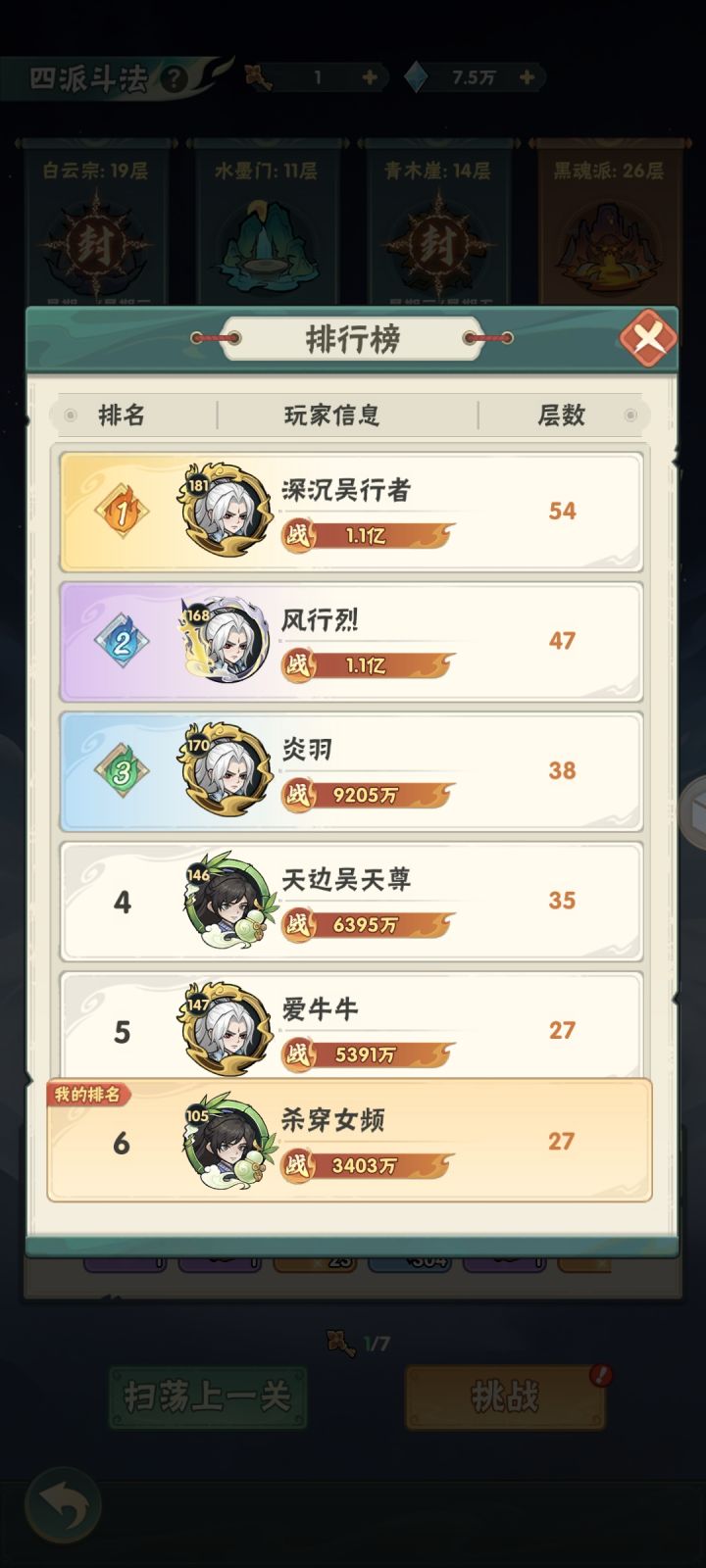 3千4百万战力 到达27层截图
