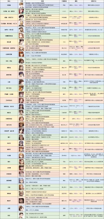 关于船员及专属装备