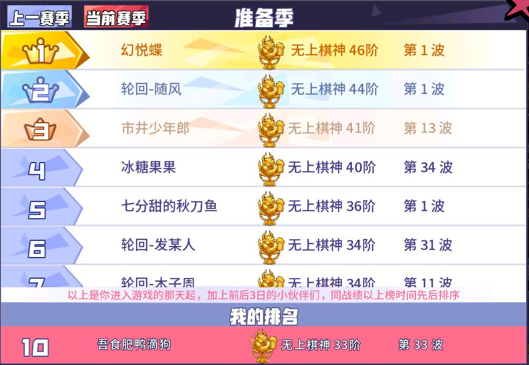 止步于此,无上33 2