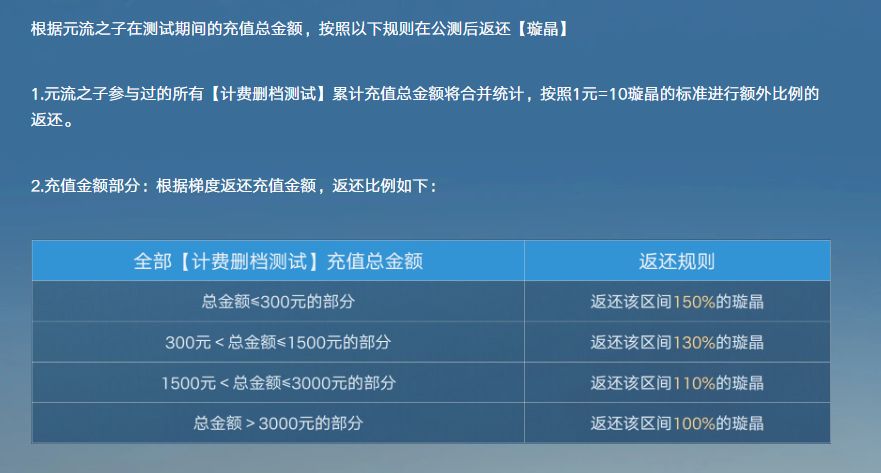 理解的对不 1