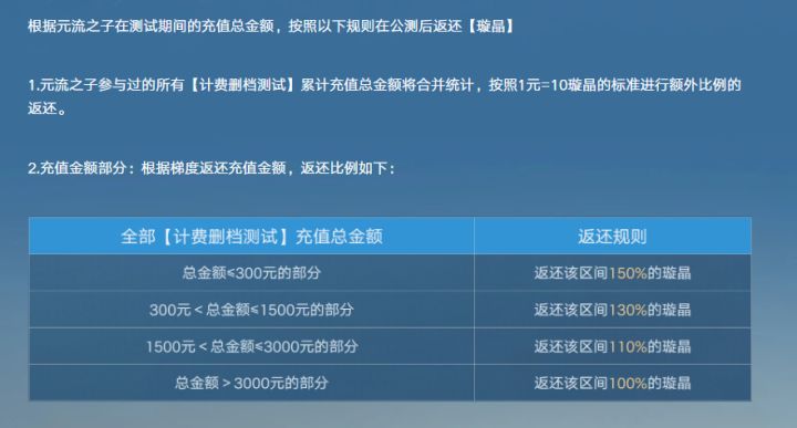 理解的对不截图