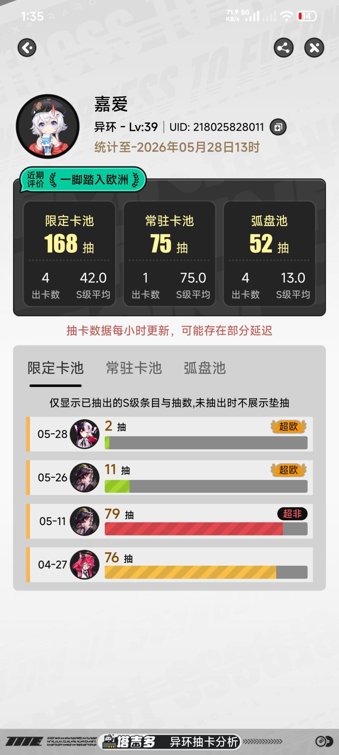 一脚踏进欧洲 1