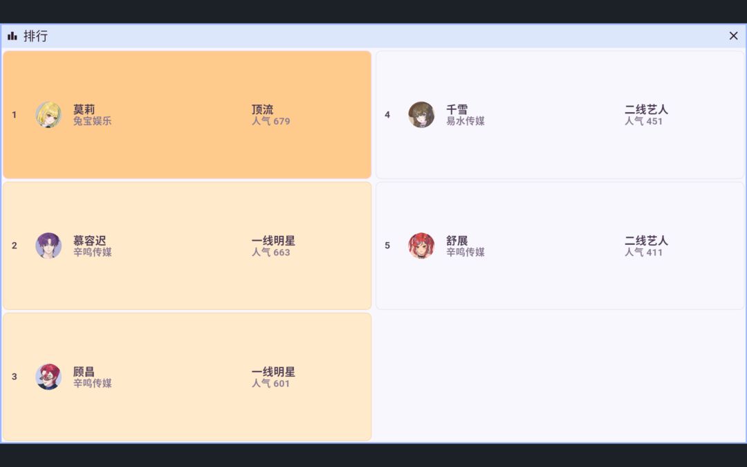 36回合顶流?!90回合2362人气??! 2