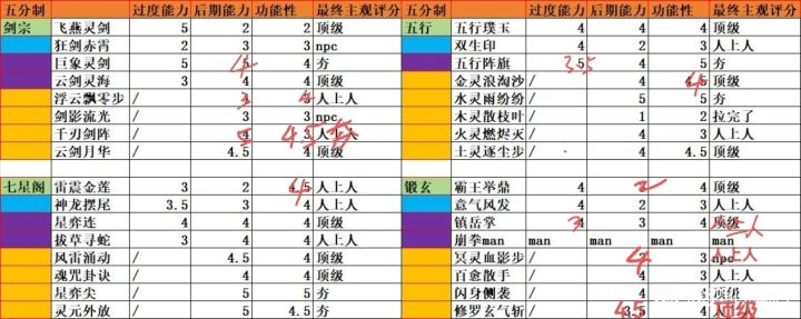 弈仙牌官方最权威新赛季从夯到拉评价新卡截图