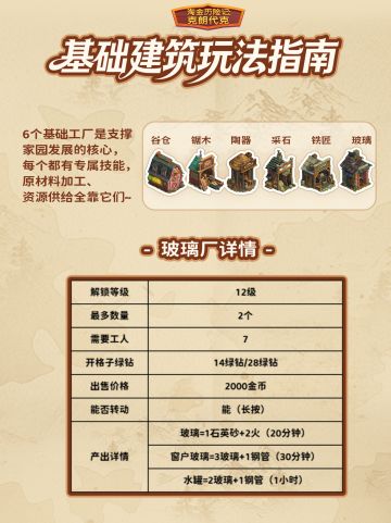 家园发展必备攻略 | 6大基础工厂功能清单（下篇）