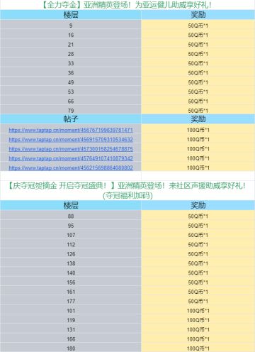 【庆夺冠贺摘金 开启夺冠盛典！】亚洲精英登场！来社区声援助威享好礼！