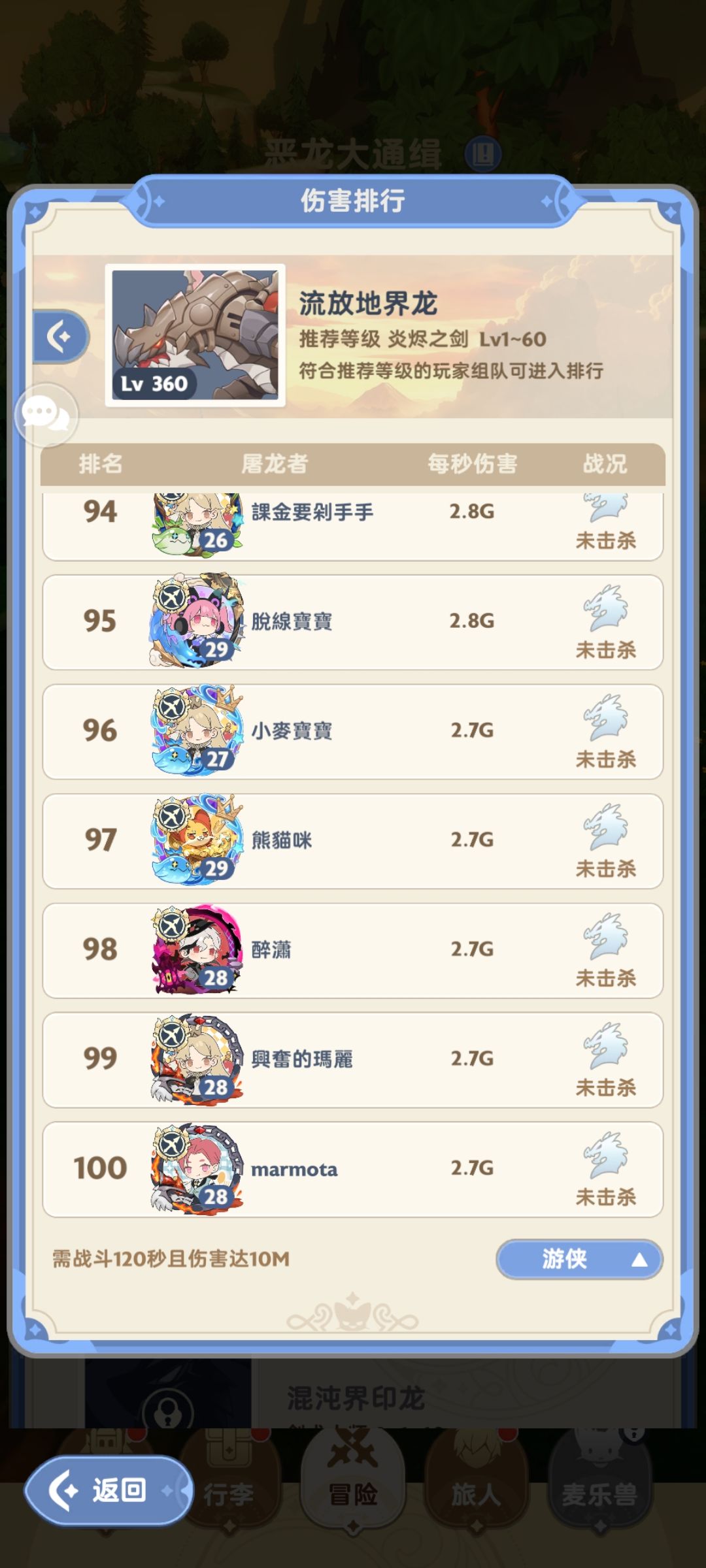 开服前夕,国际服各职业龙榜前百情况统计 6