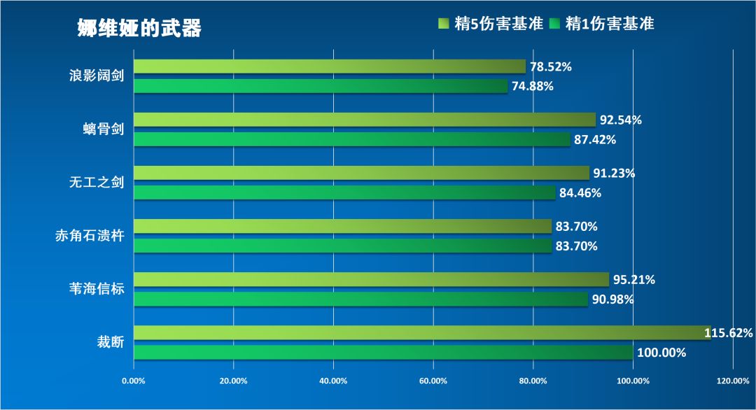 【卡池解析】裁断&雾切要不要抽? 3