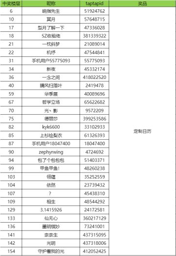 （已开奖）【九域灵境】虎年吉祥，小天给大家送新年礼物啦！