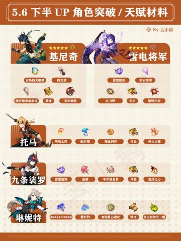【V5.6】下半Up角色突破天赋材料