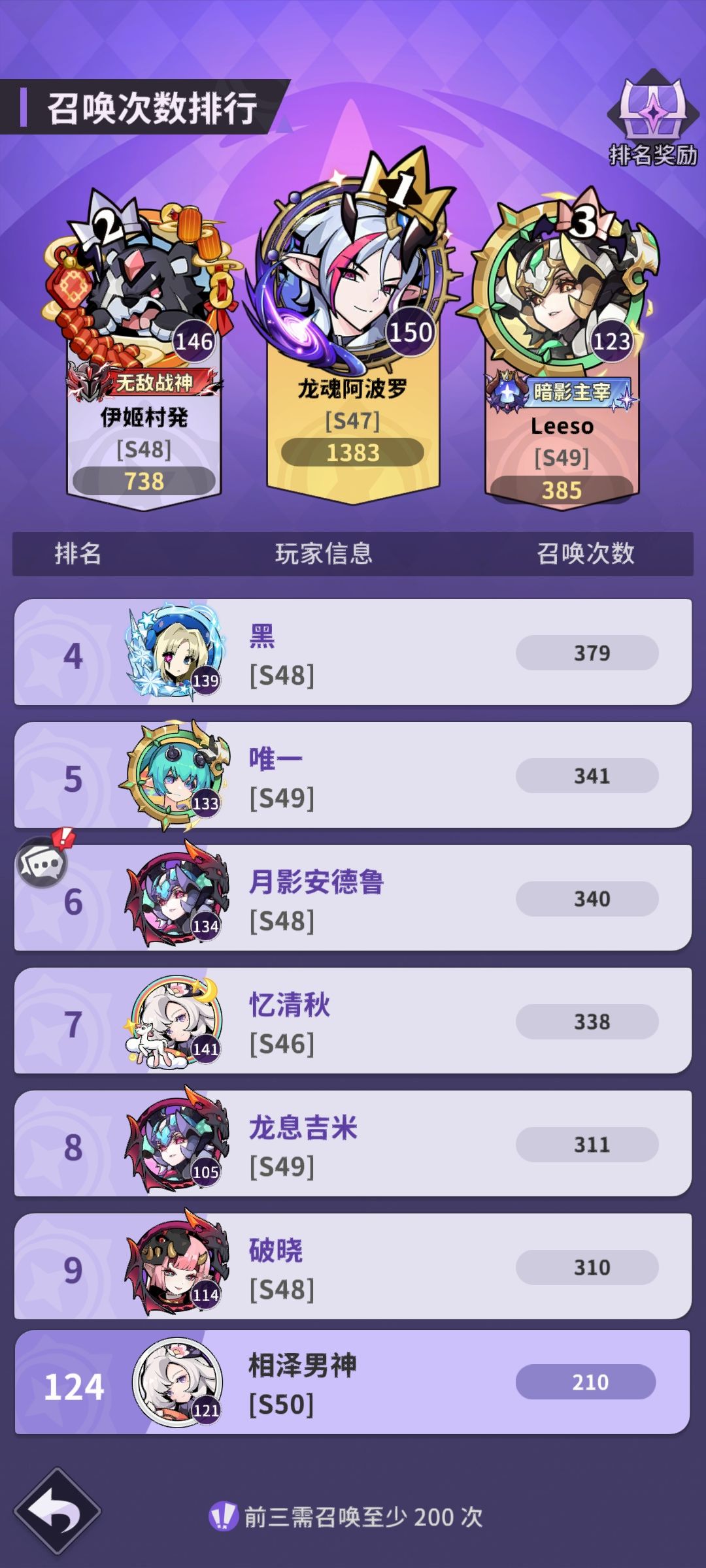 第一次这么欧,210抽四个 2