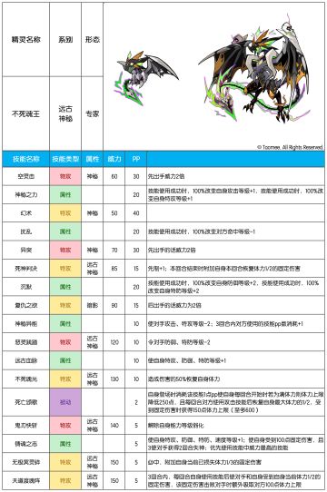 【赛尔号手游】2026年4月29日新增精灵