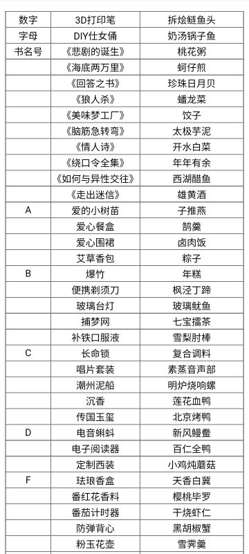 全食魂赠礼列表附表1