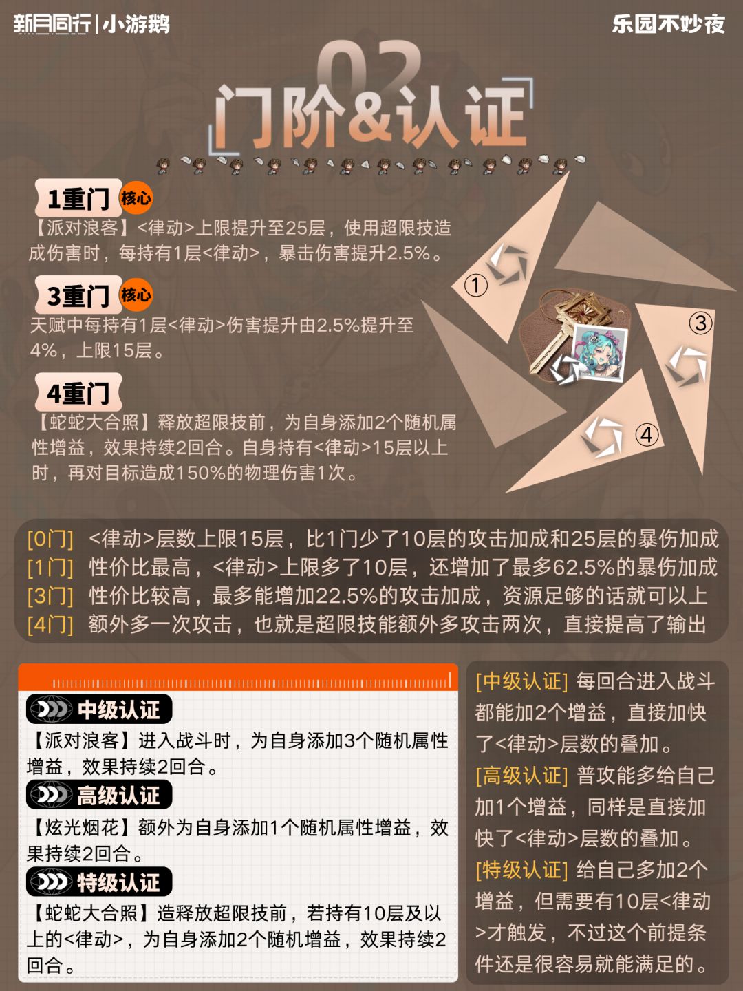 翠鬓|角色培养配队攻略 3