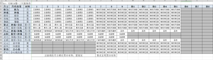 【开局攻略征集】全部丹方掉落信息截图