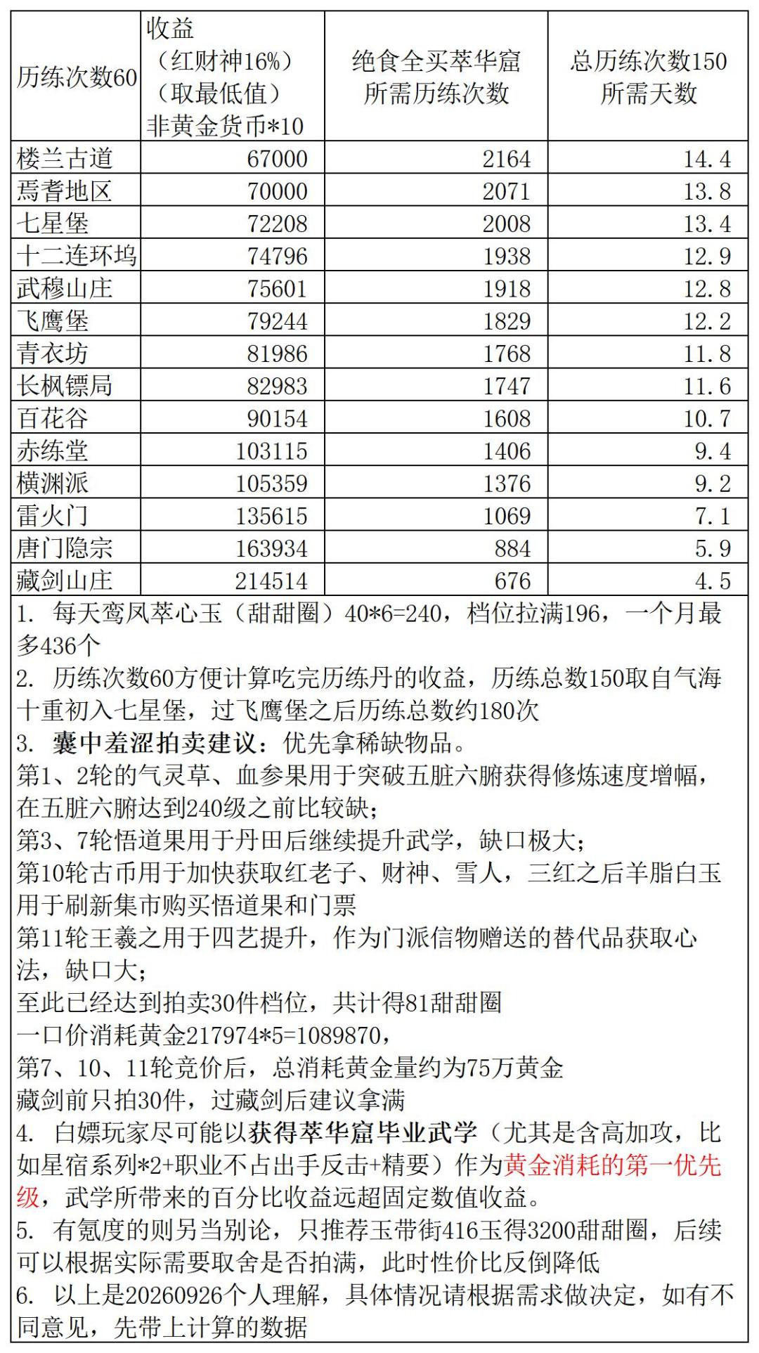 萃华窟黄金档 3