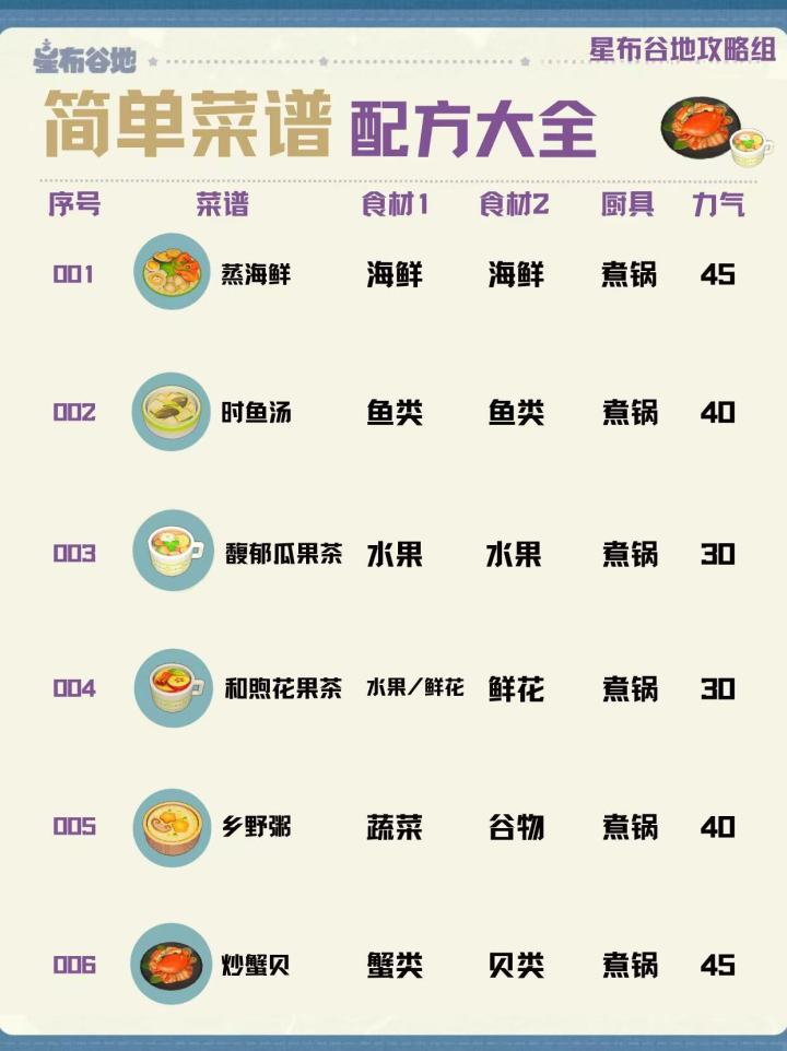 星布谷地【简单菜谱】合集!就看这篇!截图