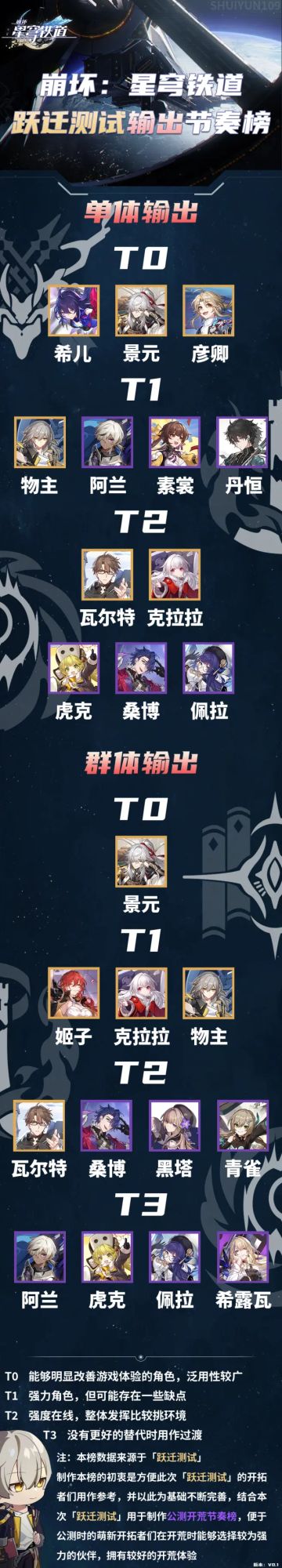 【攻略】开荒强度榜