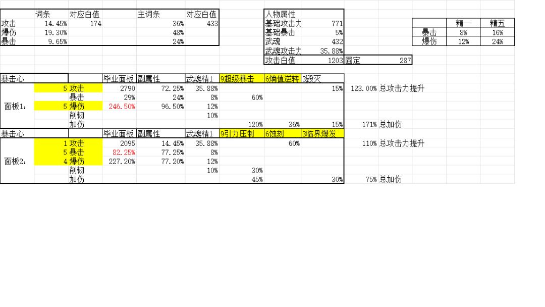 克拉拉毕业面板展示截图