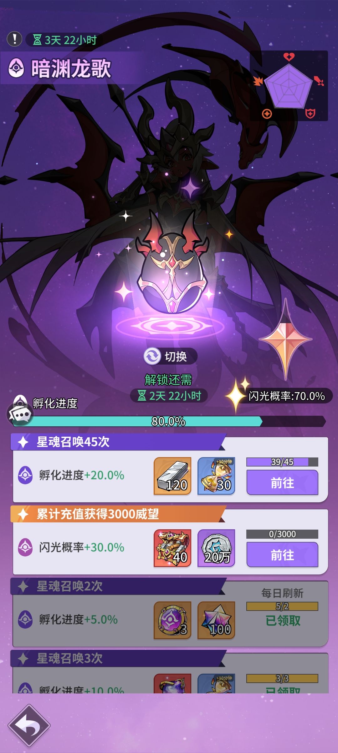 意思是充值三百呗 1