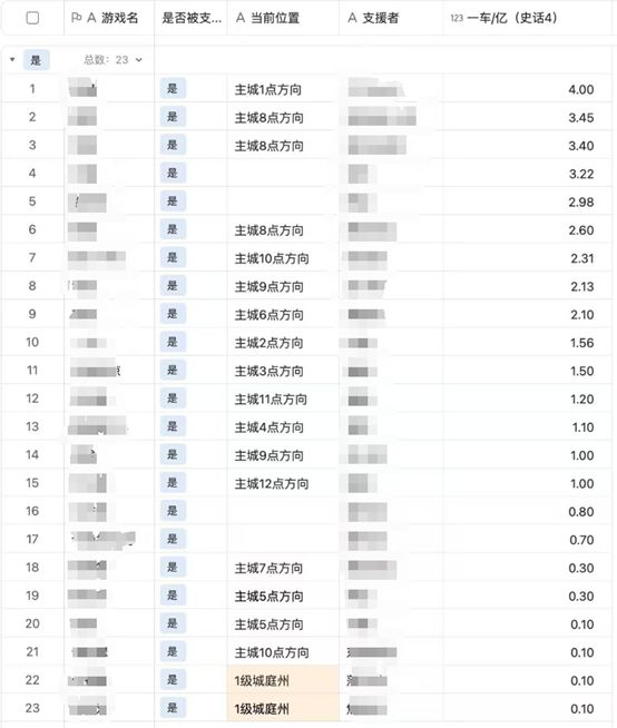 你们有一位爱在良田加班的刺史吗？ 3