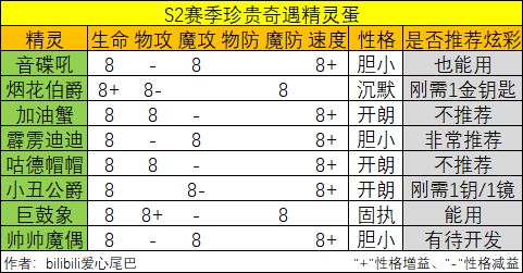 一图解决赛季商店蛋要不要炫彩截图