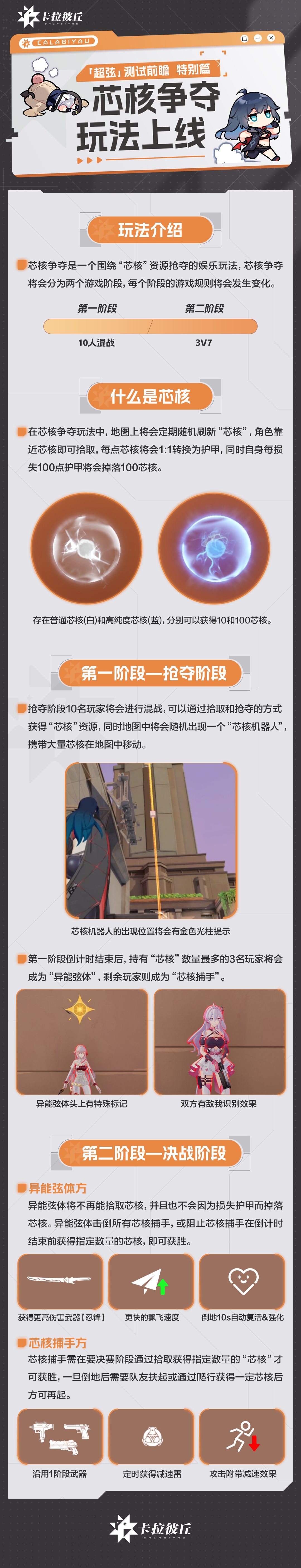【测试前瞻 特别篇】芯核争夺玩法上线截图