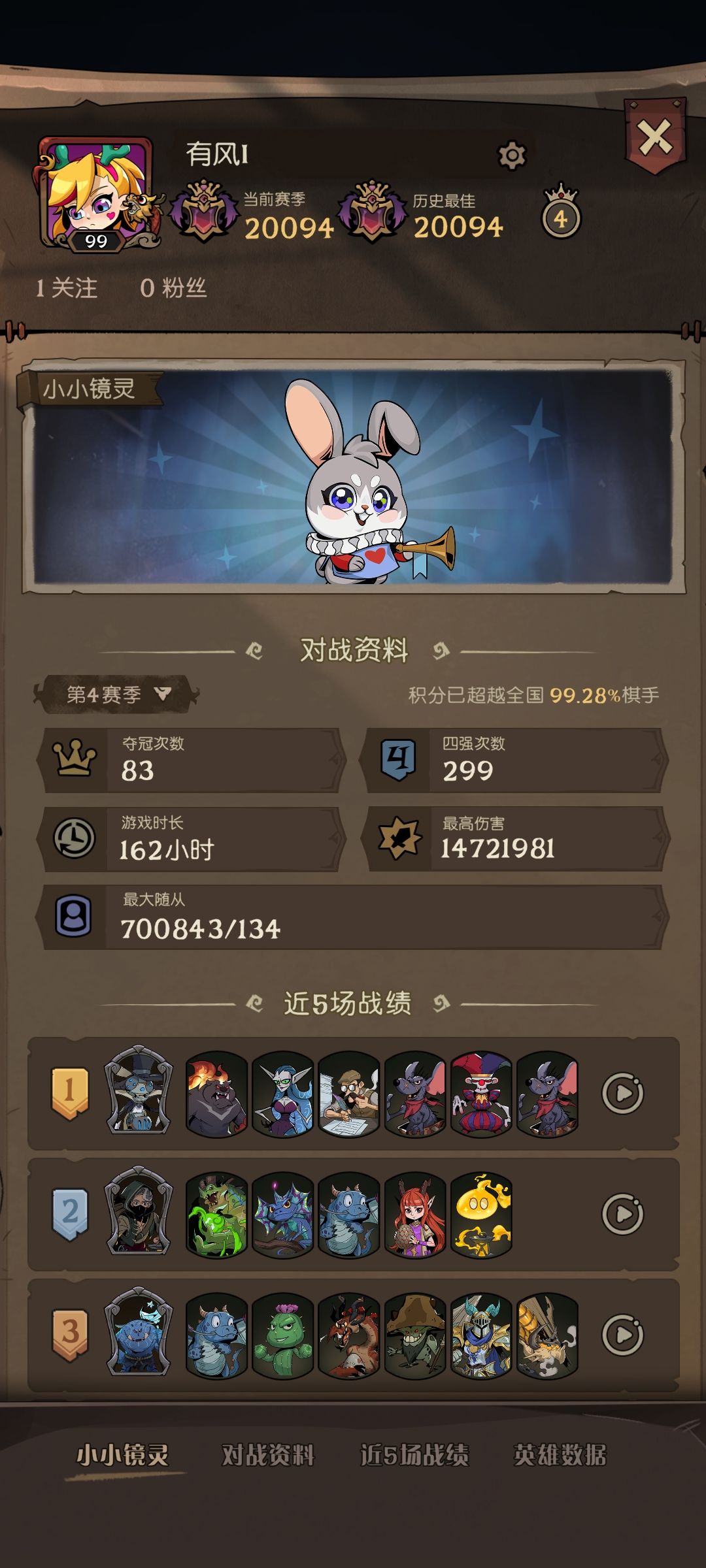 好消息:突破两万大关。坏消息:排名降了 1