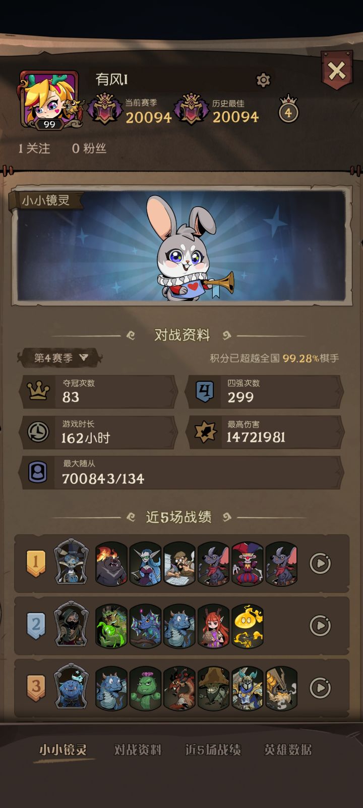 好消息:突破两万大关。坏消息:排名降了截图