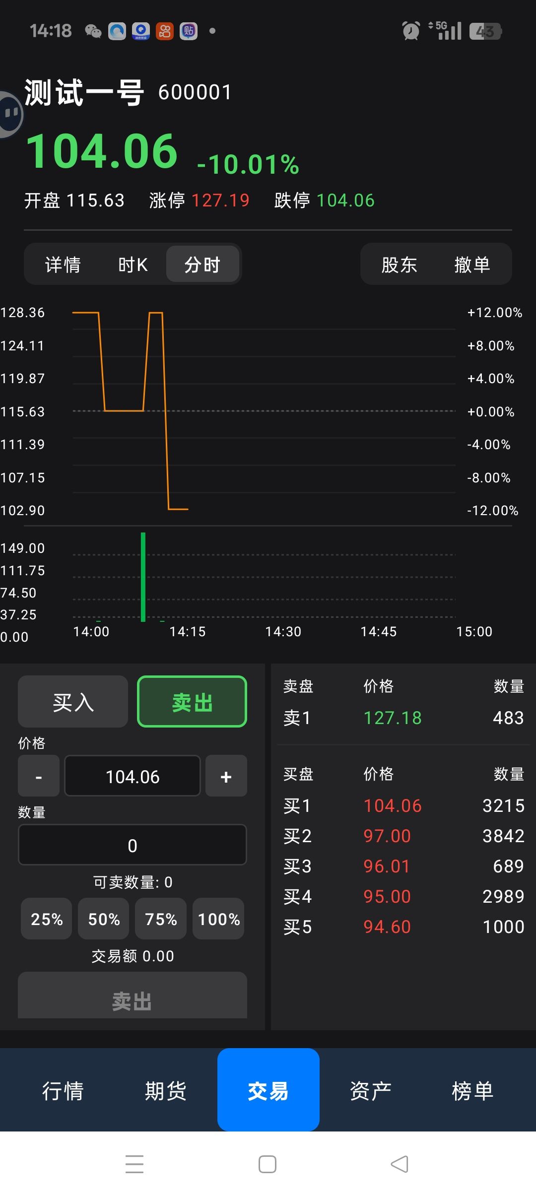 涨了卖不出去,是我打开的方式不对么? 2