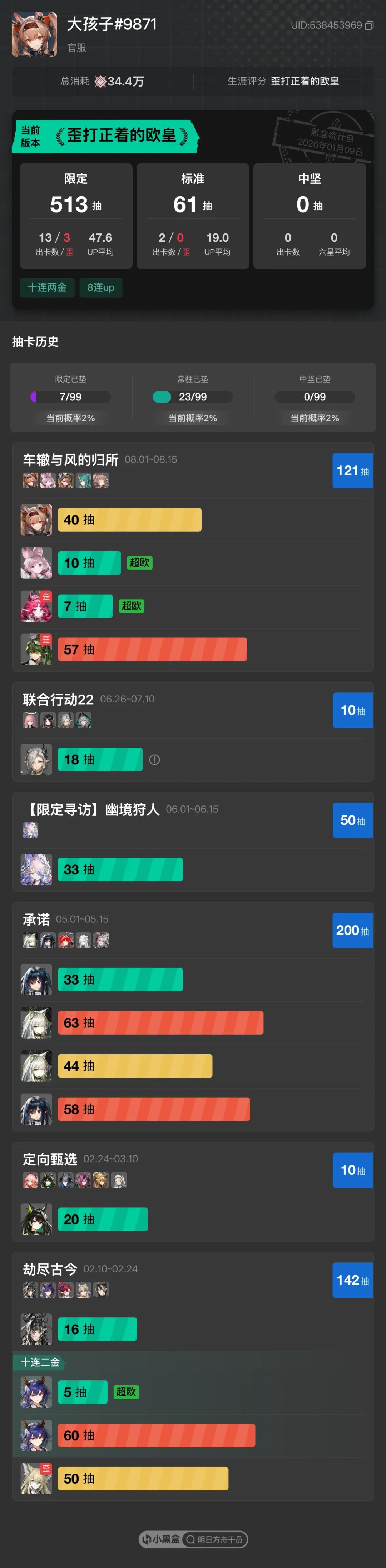 抽卡:121中规中矩的中洲人 2