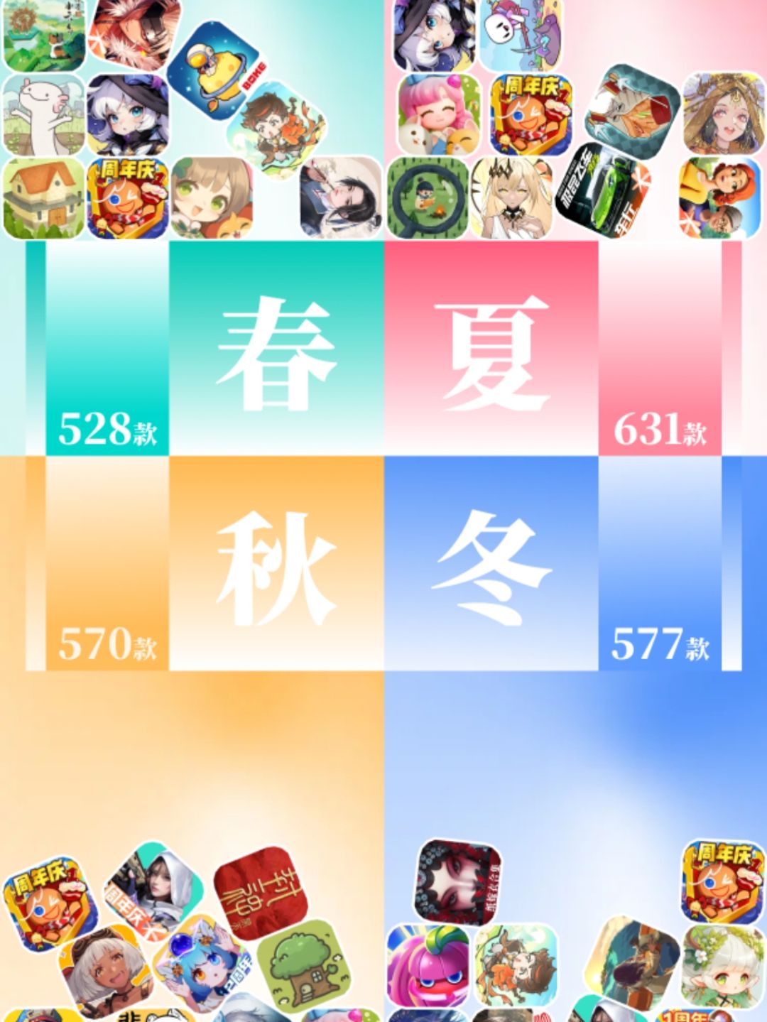 养成，放置，躺平的一年 3