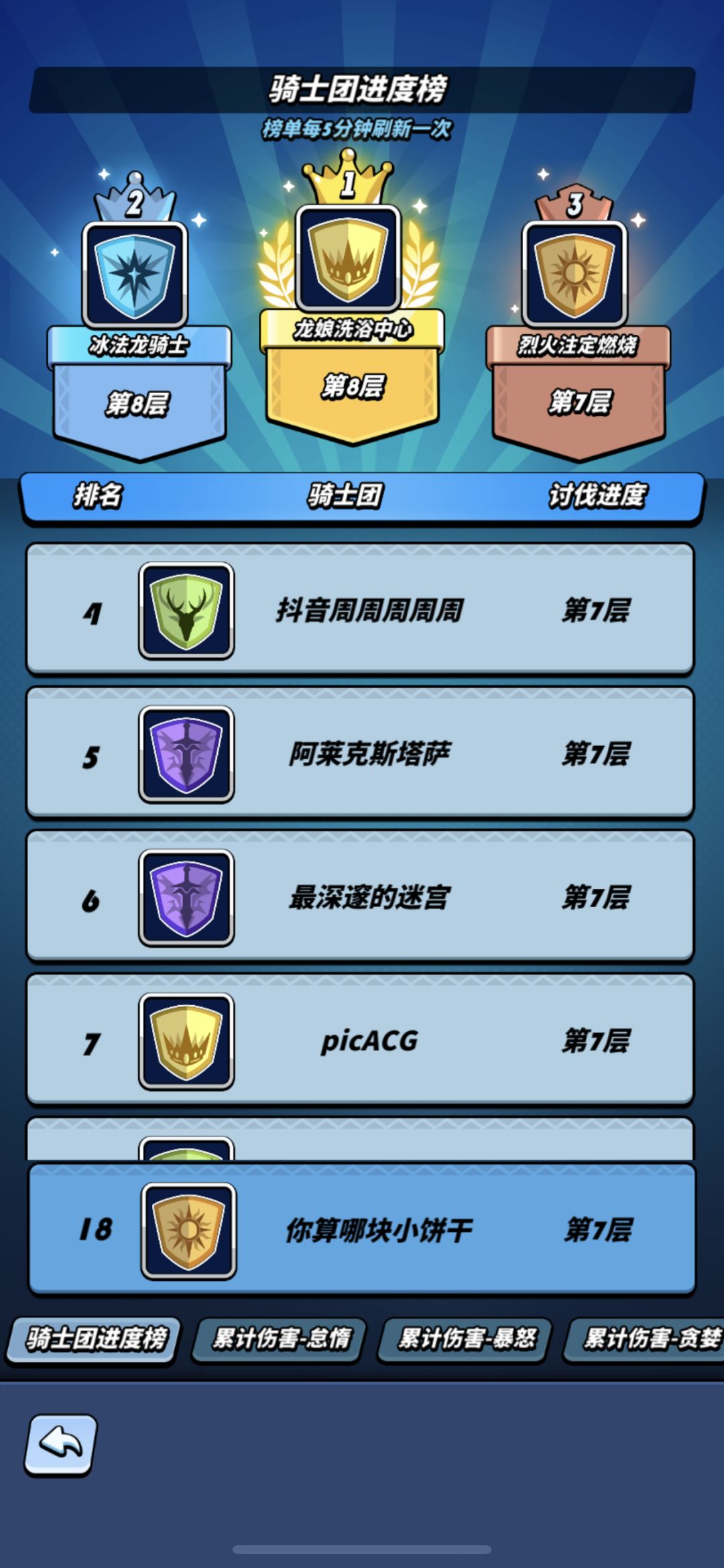 公会讨伐 1