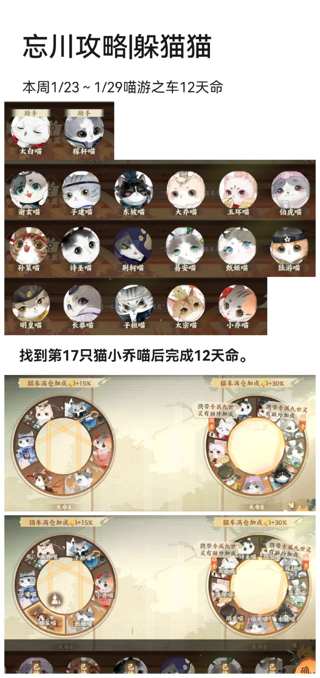 【躲猫猫攻略】
本周1/23-1/29喵游之车12天命
至少找到第17只猫小乔喵后可完成
ps:格子有点小容易误触到旁边格子的猫猫，调位置的时候多给点耐心哟
【躲猫猫】全攻略传送门
玩法解读→https://www.taptap.cn/moment/336829366610693982?share_id=d7b531c08bc6&utm_medium=share&utm_source=copyli截图