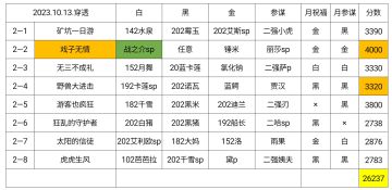 【幻境记录】674天，穿透月，Week2，26237