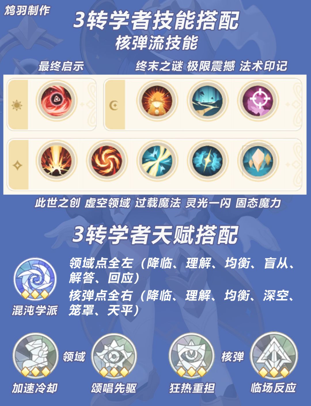 【出发吧麦芬】3转学者技能与天赋搭配推荐 2