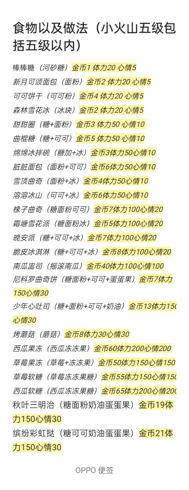 菜谱和咕咚喜好,有多的可以补充在评论 3