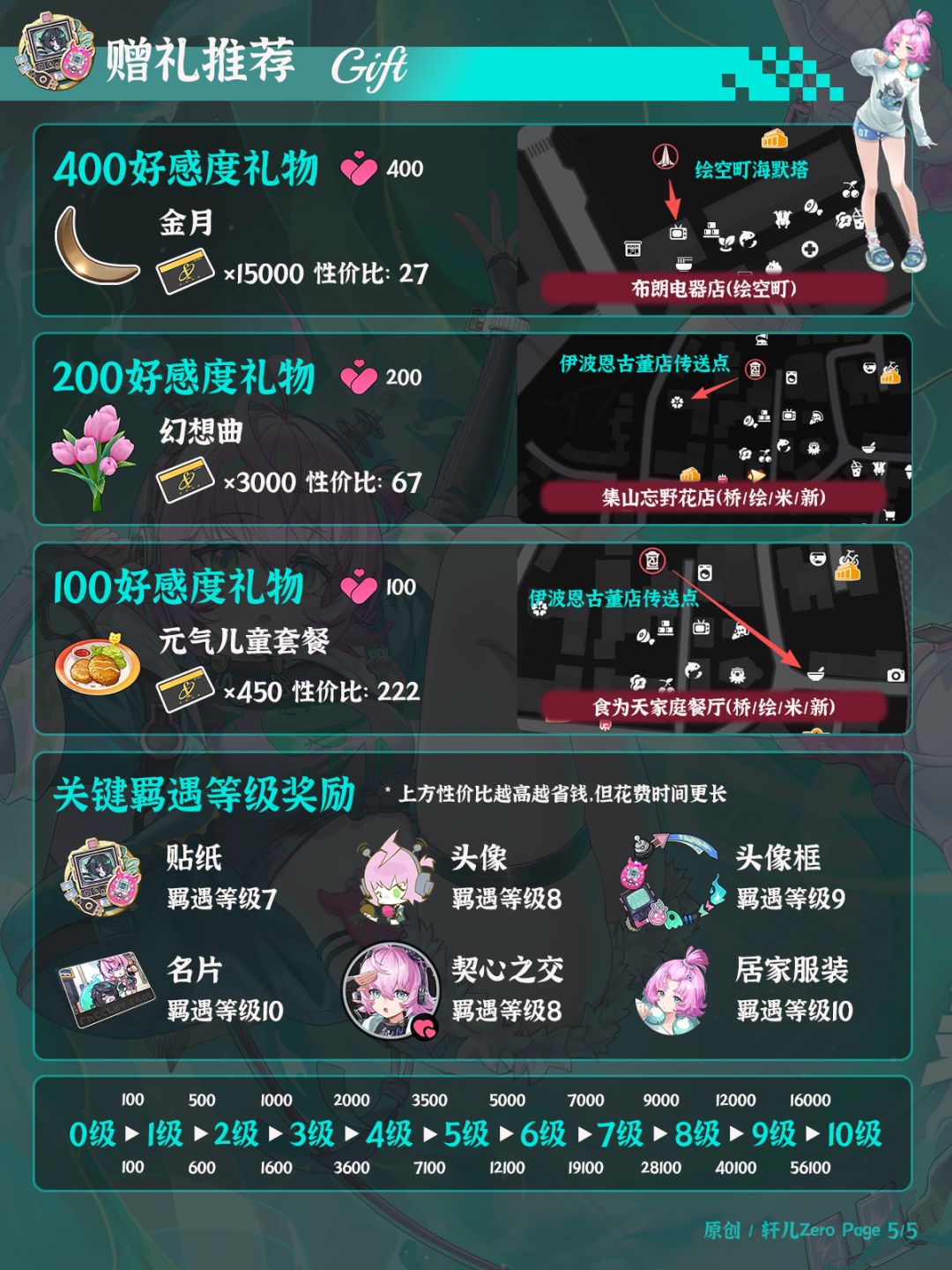异环角色 | V1.3灵可培养攻略一图流 5