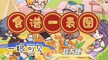 【菜谱攻略】🌸超有用菜谱一表图