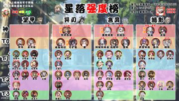 《星落》强度榜更新至1.5周年庆版本-谢利