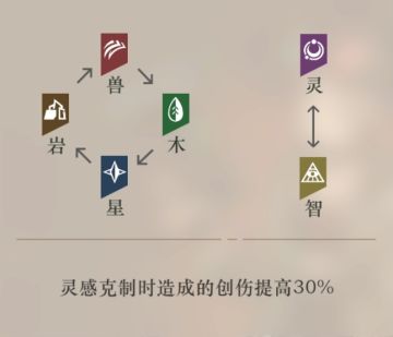 【新手入门】基础配队思路