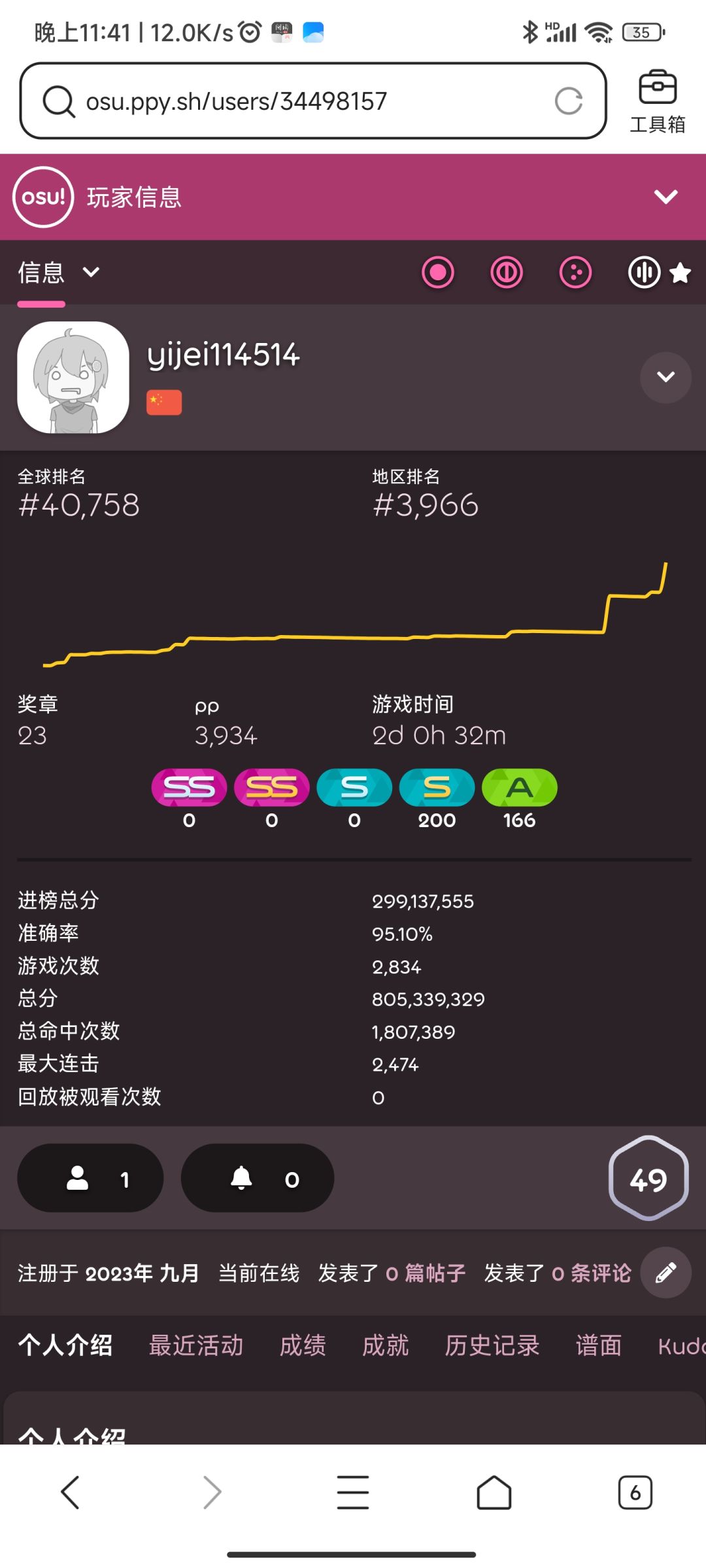 3小时狂刷400pp😋😋😋 1