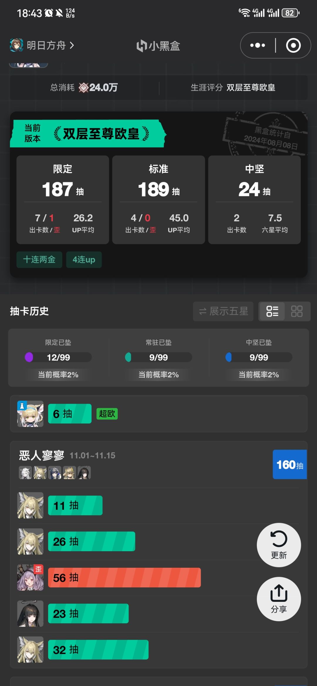 一直在等 1