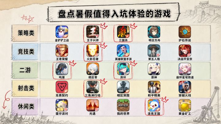 盘点暑假值得入坑体验的游戏截图