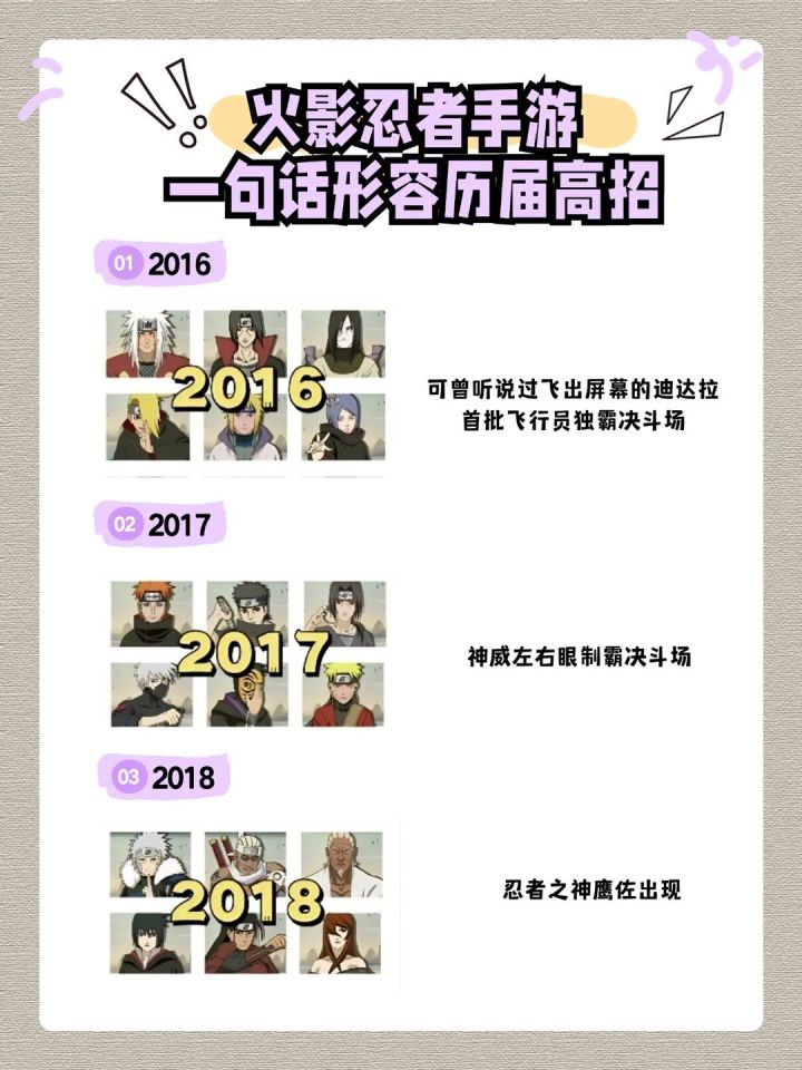 火影手游一句话形容历届高招截图