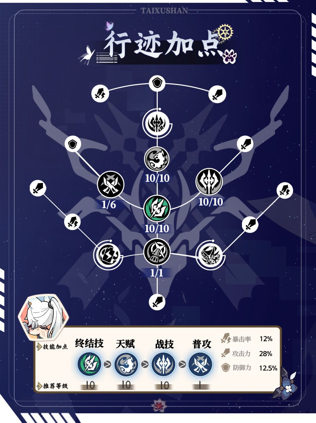 【V2.4攻略】飞霄角色培养攻略丨创作体验服 3