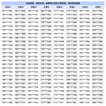 关于账号冻结的相关说明(2023.2.21新增)